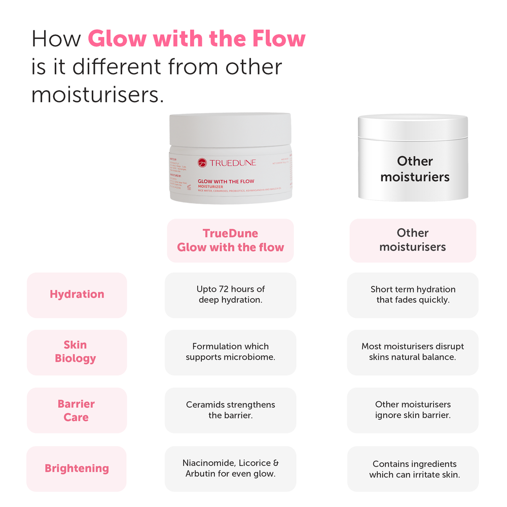 Glow With The Flow Moisturiser (50g/ 1.7 oz) - TrueDune
