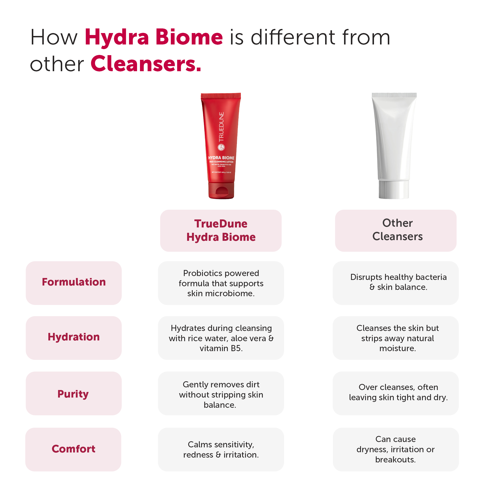 Hydra Biome Cleansing Lotion (100g/ 3.53oz)